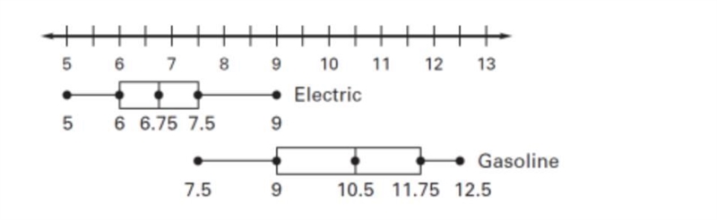 About what percent of electric blowers are less than 7.5 pounds? (You do not have-example-1