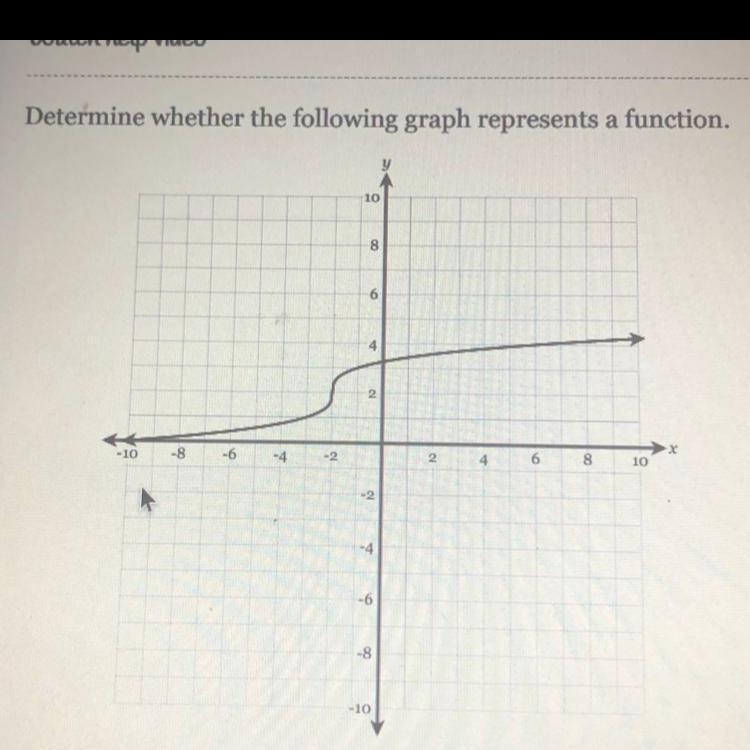 Is this a function? Answer only if you know if you put links I will report-example-1