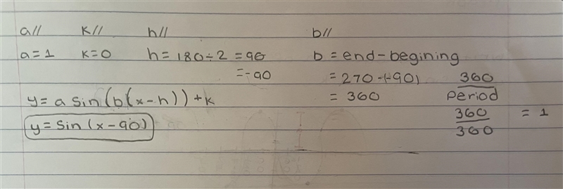 I tried to complete this question on determining a trigonometry equation on a graph-example-2