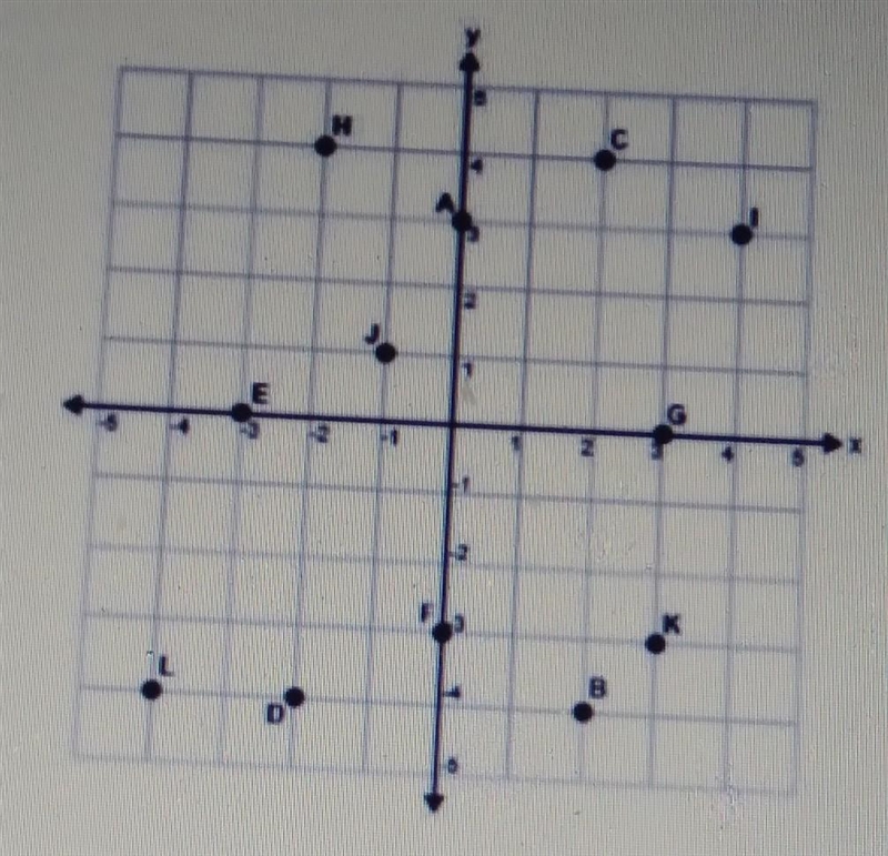 C Find the distance between the points L and B. A) 2 B) 3 C)4 D)6​-example-1