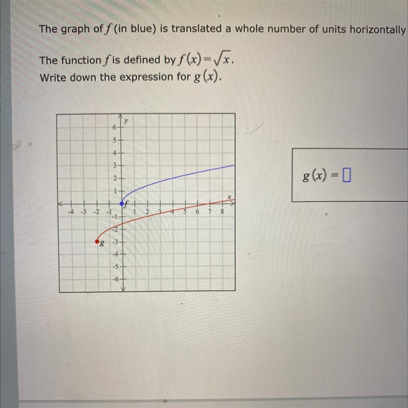 How to translate f(x)(blue) to g(x) red?-example-1