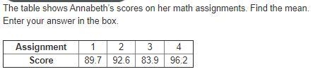 The table shows Annabeth’s scores on her math assignments. Find the mean.-example-1