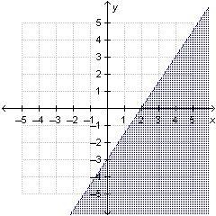 Which inequality is graphed below? 3x + 2y < –6 3x + 2y > –6 3x – 2y > 6 3x-example-1