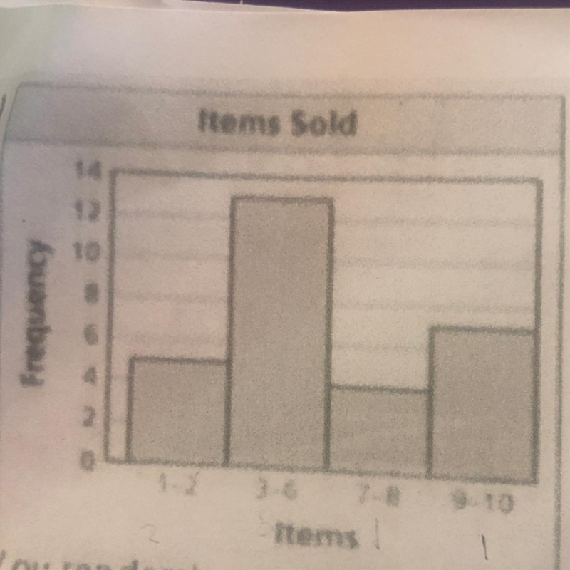 Explain why the data display is misleading and how it affects your perception of this-example-1