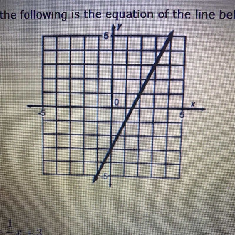 Which of the following is the equation of the line below? Pls help-example-1