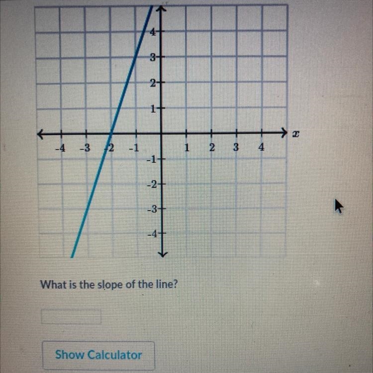 What is the slope of the line?-example-1