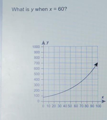 What is your when x = 60? ​-example-1