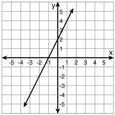 I'm not too good at Math PLZ HELP... What is the rule for the function that is graphed-example-1