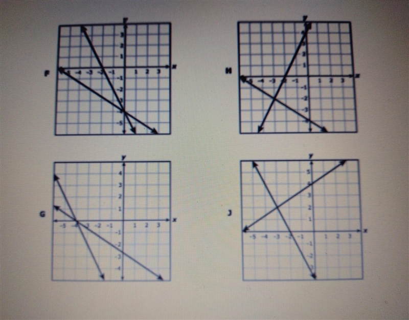 Equations : 2x + y = -4 -3y = 2x + 12​-example-1