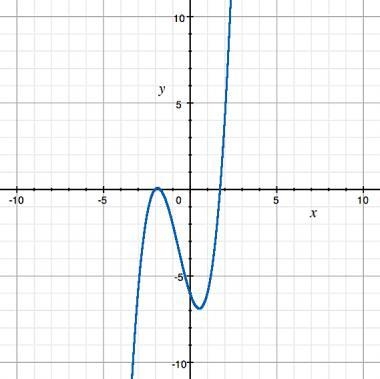 Which BEST shows where this function is only decreasing? A) −2 < x < 0.5 B) −∞ &lt-example-1