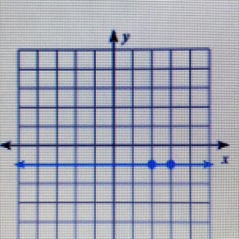 What is the slope between the two dots?-example-1