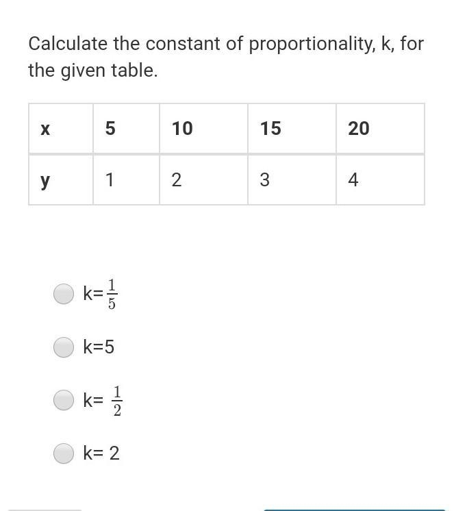 Calculate the constant of proportionality, k, for the given table ​-example-1