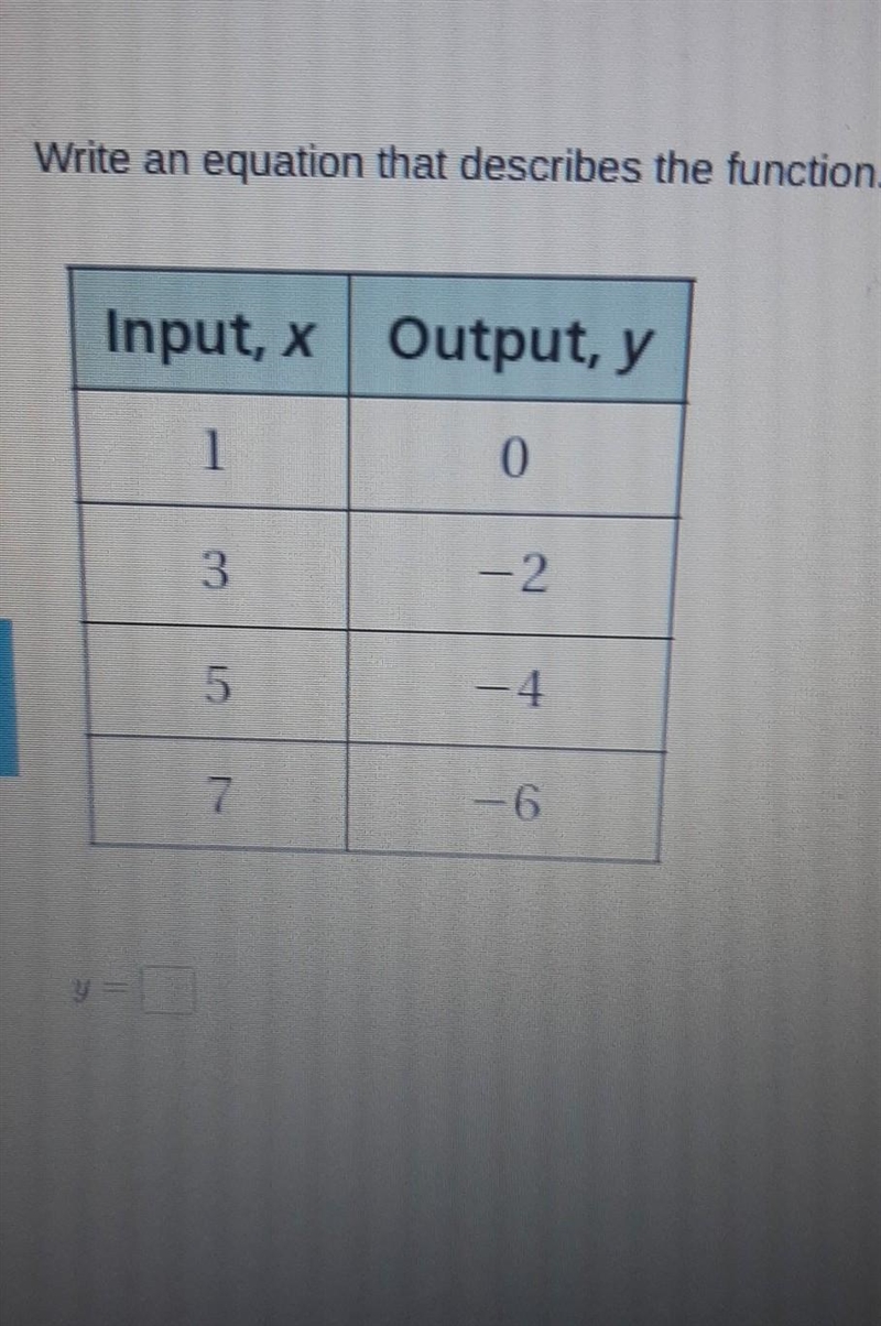 Write an equation that describes the function​-example-1