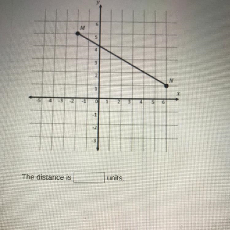 What is the distance between point M and point provide an exact answer-example-1