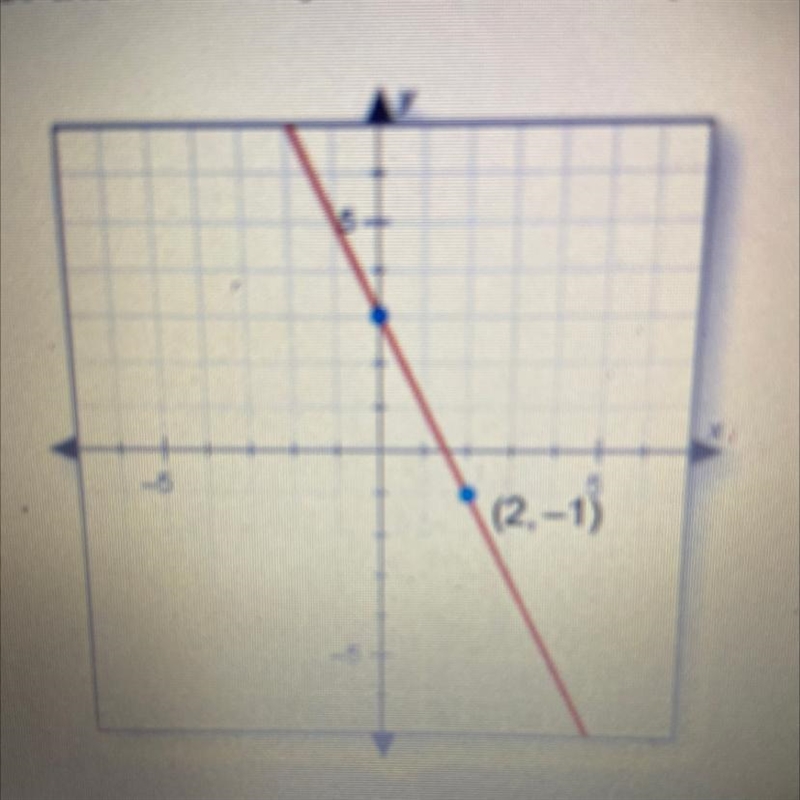 Use the coordinates of the labeled point to find the point-slope equation of the line-example-1