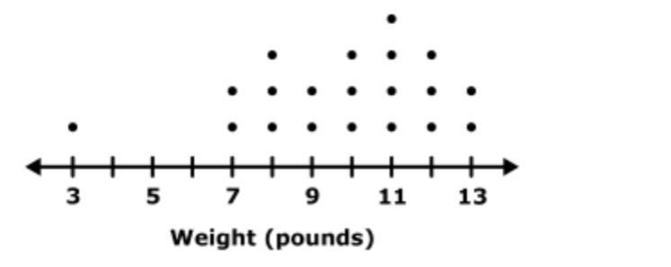 Please help! The kitten, weighing 3 pounds, is adopted. Which of the following statements-example-1