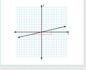 Which are two ways to represent the slope, m, of the line shown? A. m=1/4=2/8 B. m-example-1