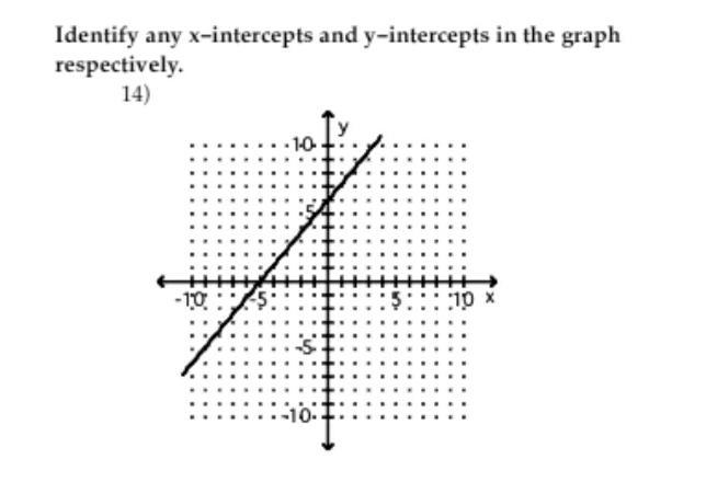 Identify any x intersepts and y intersepts-example-1