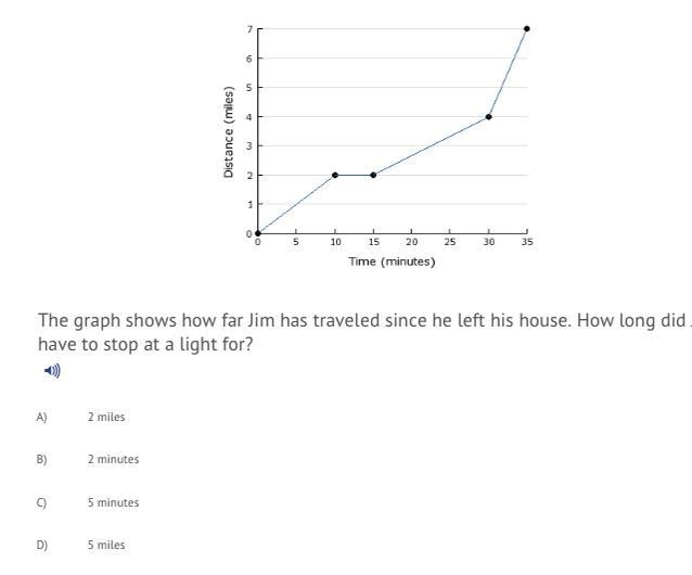 The graph shows how far jim has traveled since he left his house how long did Jim-example-1