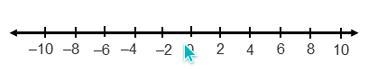 Use the number line to complete the statements. The opposite of 4 is ____. (1). -8 (2). -4 (3). 0 (4). 4 The-example-1