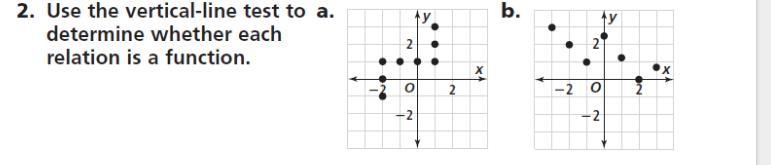 Use the vertical-line test to determine whether each relation is a function-example-1