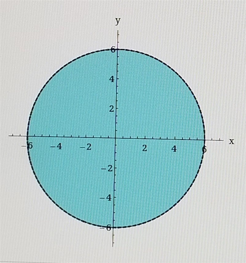 Write an inequality for the shaded region shown in the figure.​-example-1