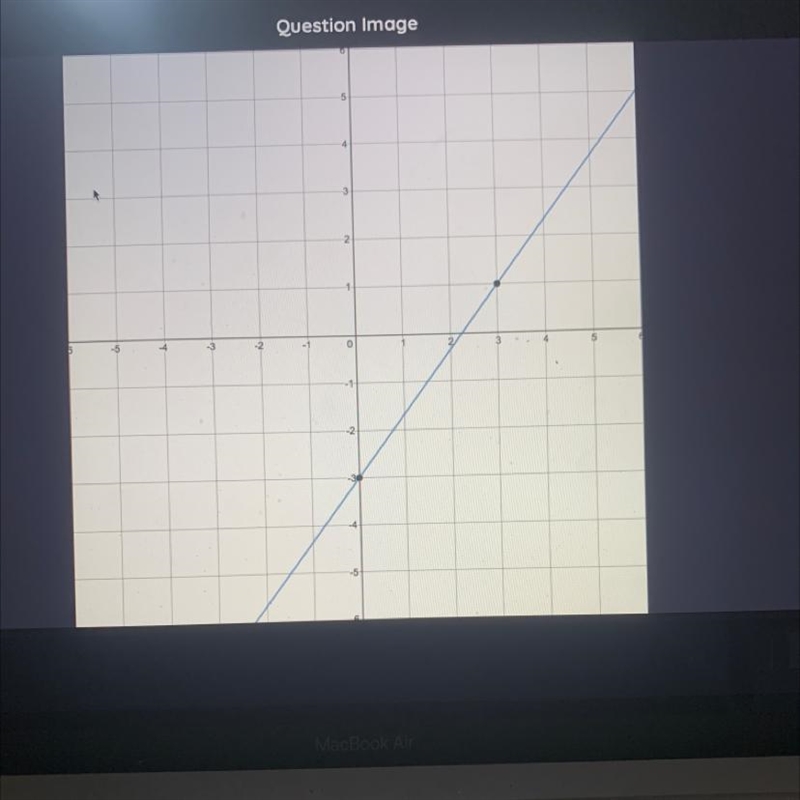 This graph represents a linear function. Enter an equation in the form y=mx+b that-example-1