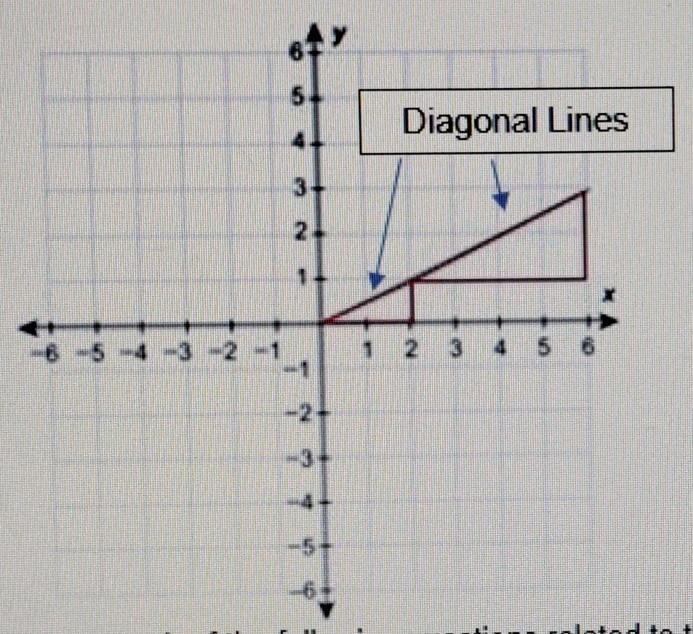 HELP ME OUT PLEASE Do they have the same slope? Why or why not?​-example-1