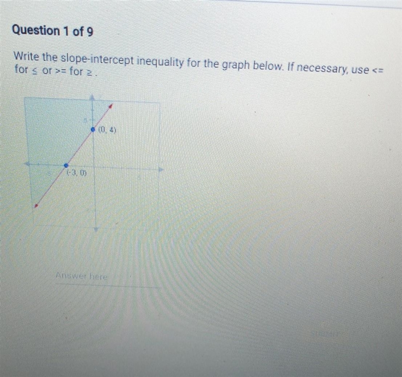 Question 1 of 9 Write the slope-intercept inequality for the graph below. If necessary-example-1