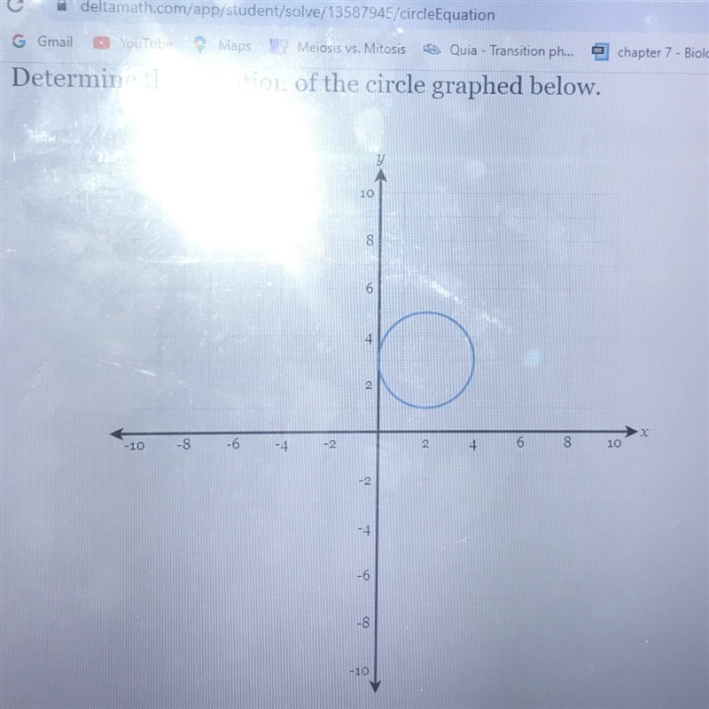 Determine the equation of the circle graphed below. Does anyone know the answer??-example-1