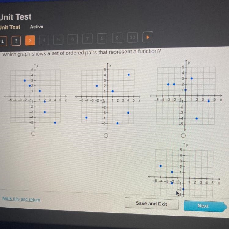 1 2 3 4 5 6 7 8 9 10 Which graph shows a set of ordered pairs that represent a function-example-1