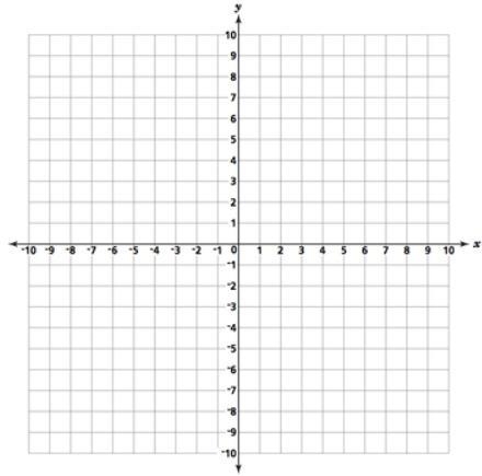 Find the distance in the coordanite plane between the two points and show ur work-example-1