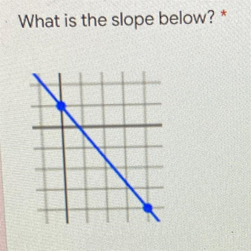 What is the slope below?-example-1