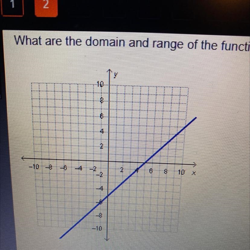 What are the domain and range of the function below?-example-1