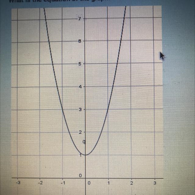 What is the equation of this graph-example-1