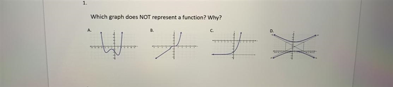 1.Which graph does NOT represent a function? Why?-example-1