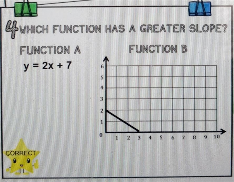 Which function has a greater slope​-example-1