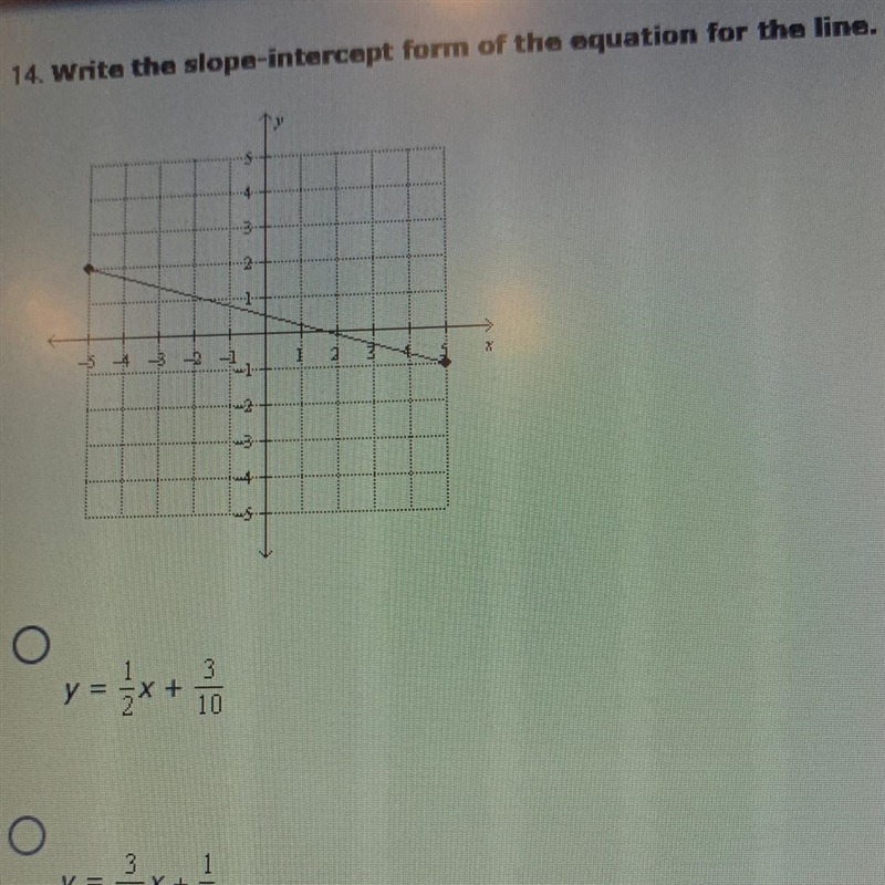 Write the slope-intercept form of the equation for the line-example-1