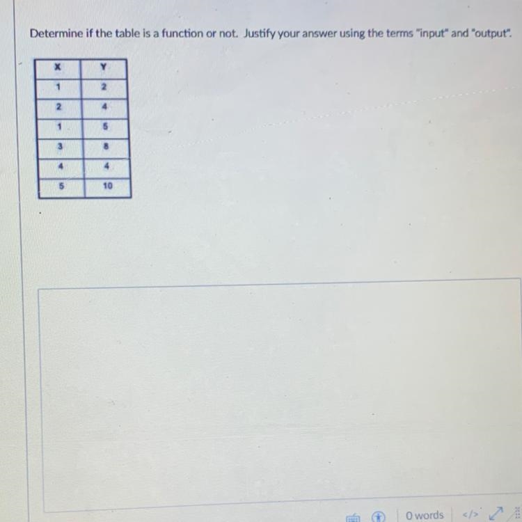 Determine if the table is a function or not. Justify your answer using the terms &quot-example-1