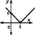 Write the algebraic expression that matches each graph:-example-1