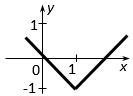 Write the algebraic expression that matches each graph:-example-2