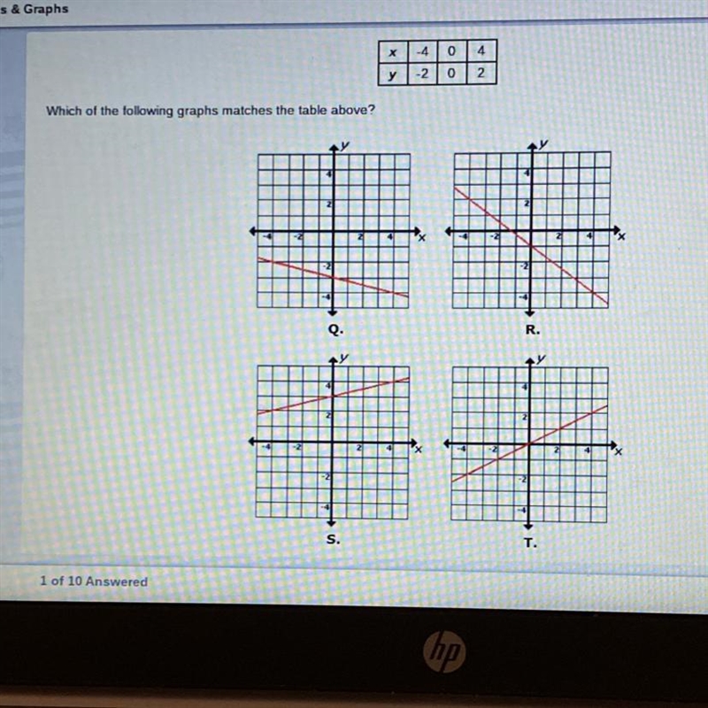 Please help I am stuck... Liner equations & graphs!!!-example-1