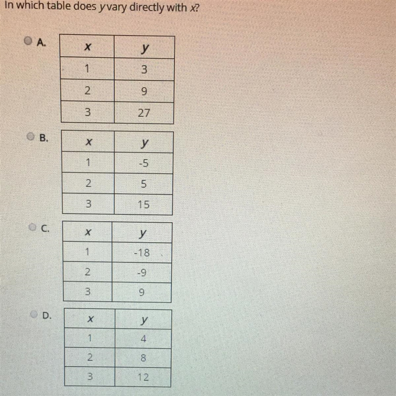 (21 POINTS) In which table does y vary directly with x?-example-1