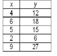 Which equation represents the data in this function table? A. y = x - 8 B. x= y + 8 C-example-1