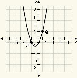 9. Identify the vertex of the parabola. A. (−2, −1) B. (−1, −2) C. (1, 2) D. (−3, 2)-example-1