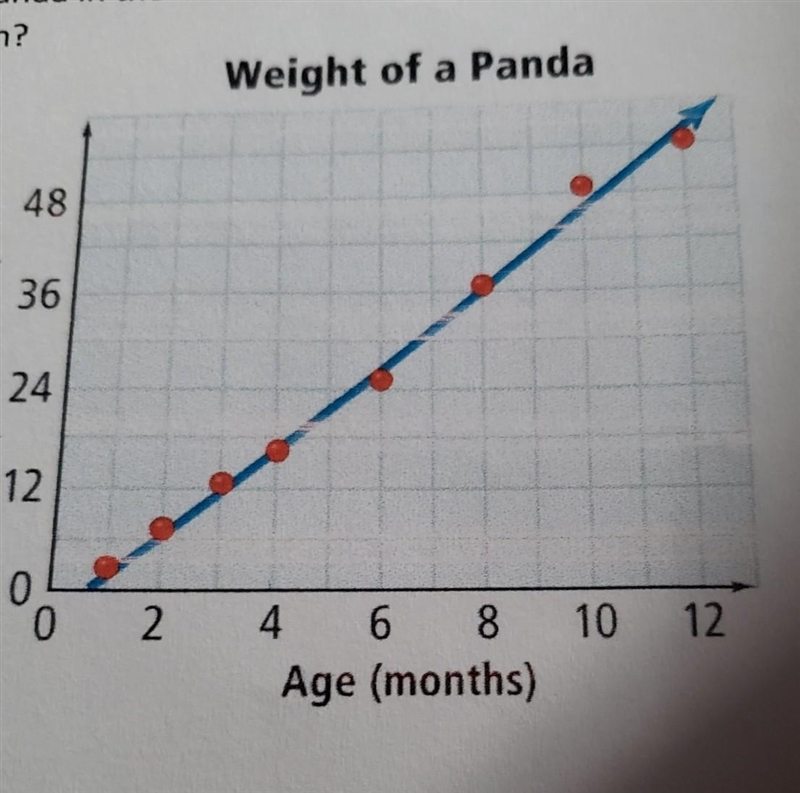 PLEASE HELP I think the answer is either 18 pounds or 26 The scatter plot shows the-example-1