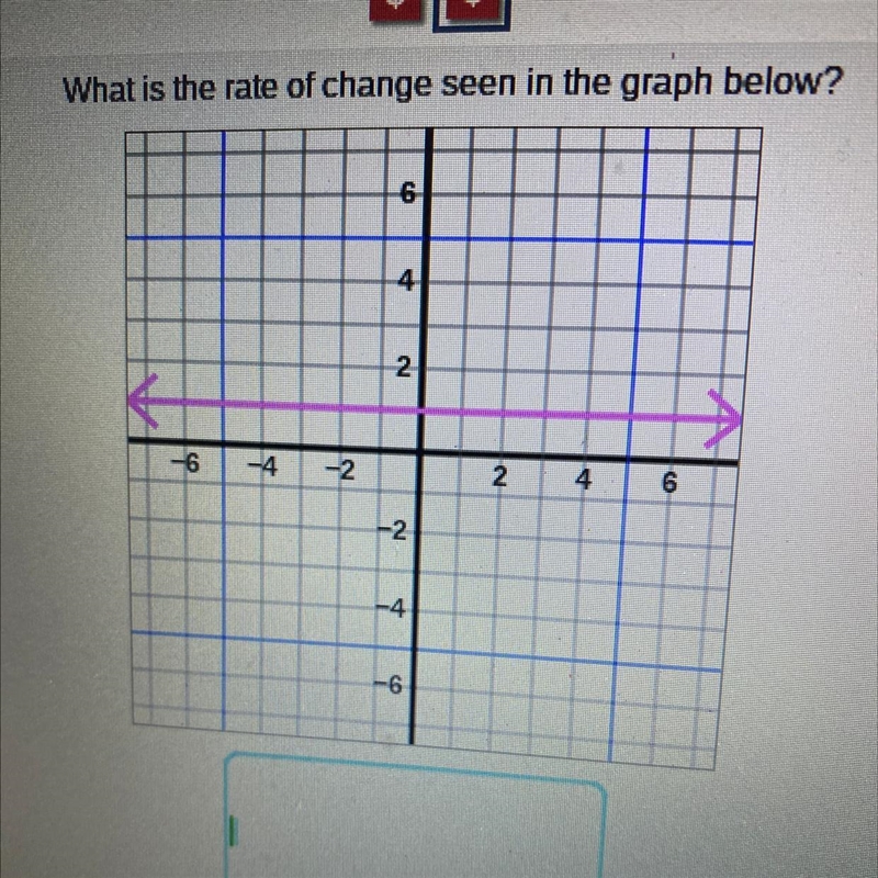 What is the rate of change seen in the graph below?-example-1