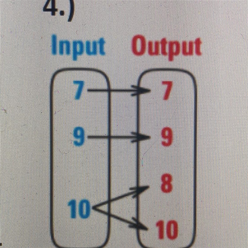 Determine if the following relations are functions. If they are functions, also state-example-1