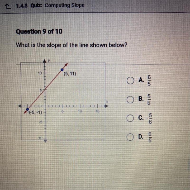 What is the slope of the line shown below? 10 (5, 11) O A. ON 5 B. 5 (-5, -1) 10 15 C-example-1