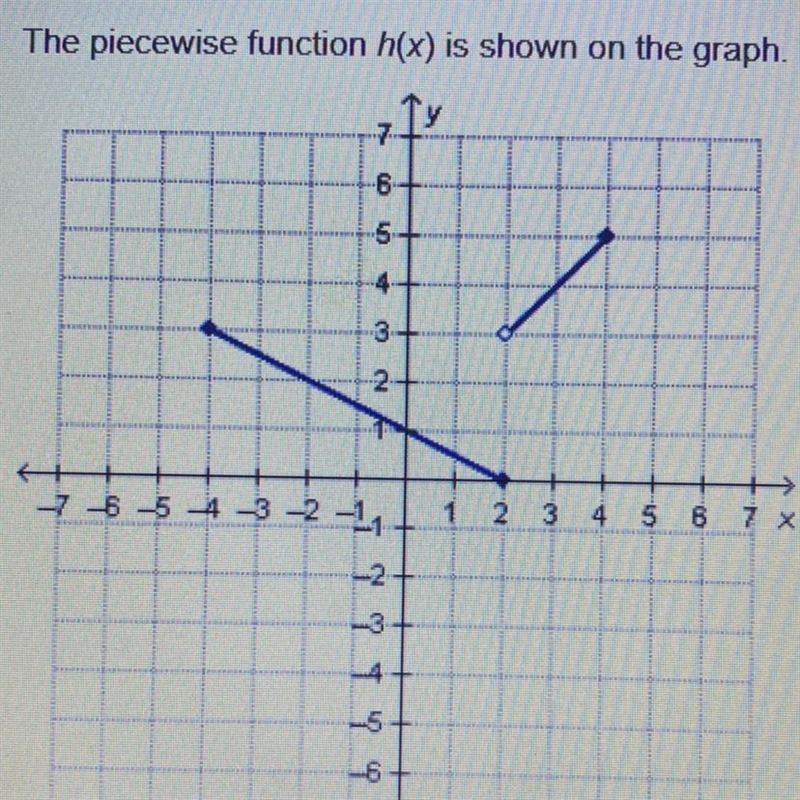 What is the value of h(2)? -2 -1 0 3-example-1